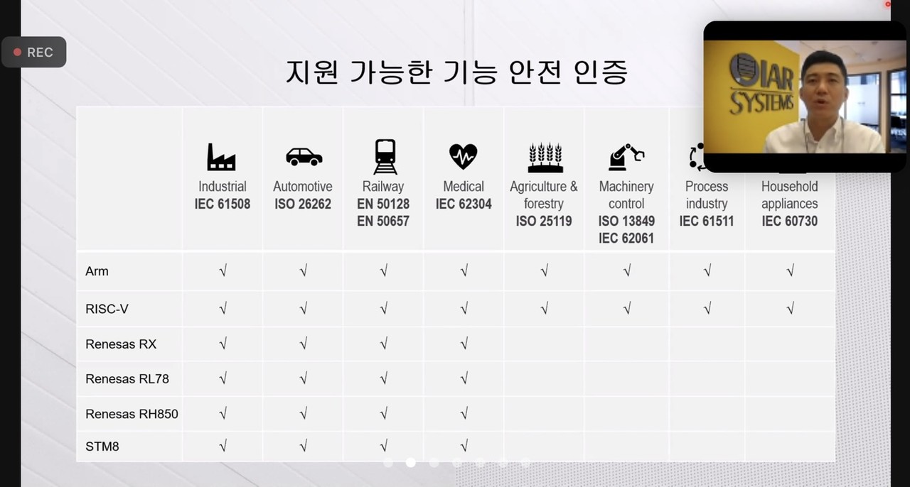 지원 가능한 기능 안전 인증은 산업, 철도, 자동차, 의학, 농업 등으로 폭넓다. (사진=행사 캡처)