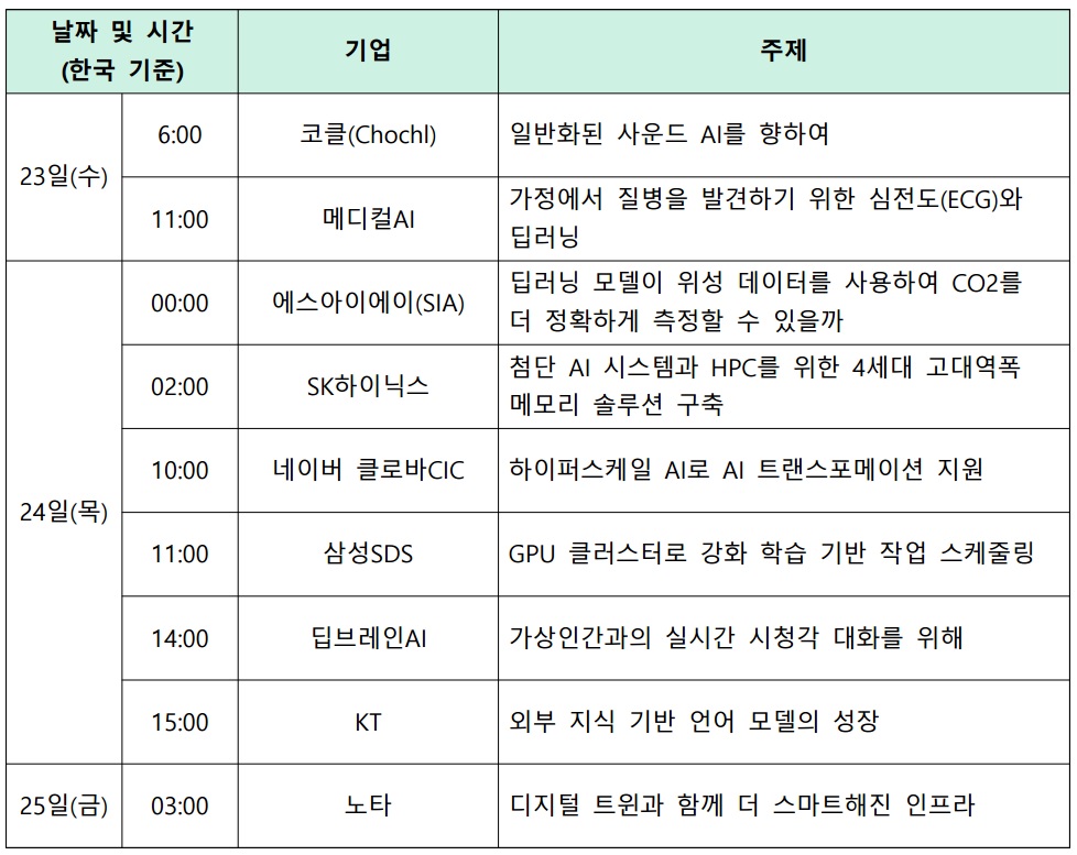 GTC 2022에 참가하는 국내 주요 기업 리스트. (표=김동원 기자)