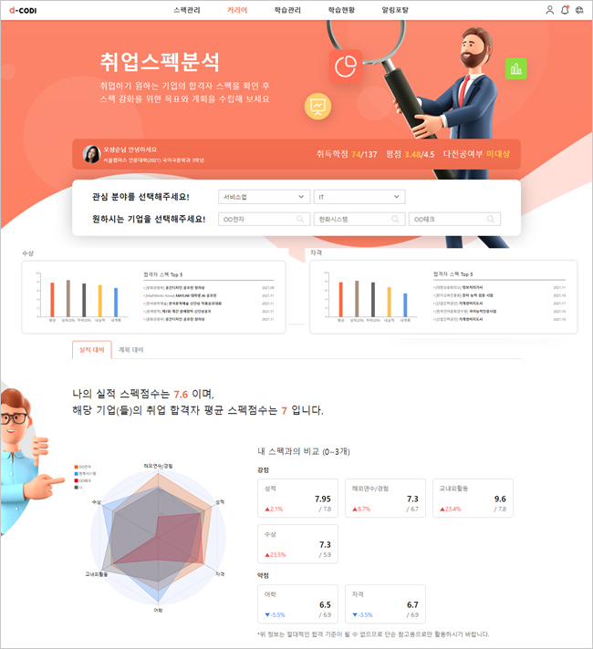 에이아이-코디를 통해 커리어 취업 스펙을 분석한 화면. (사진=한화시스템) 
