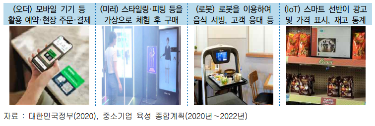 스마트상점 기술 예시. (사진=광주전남연구원 ).