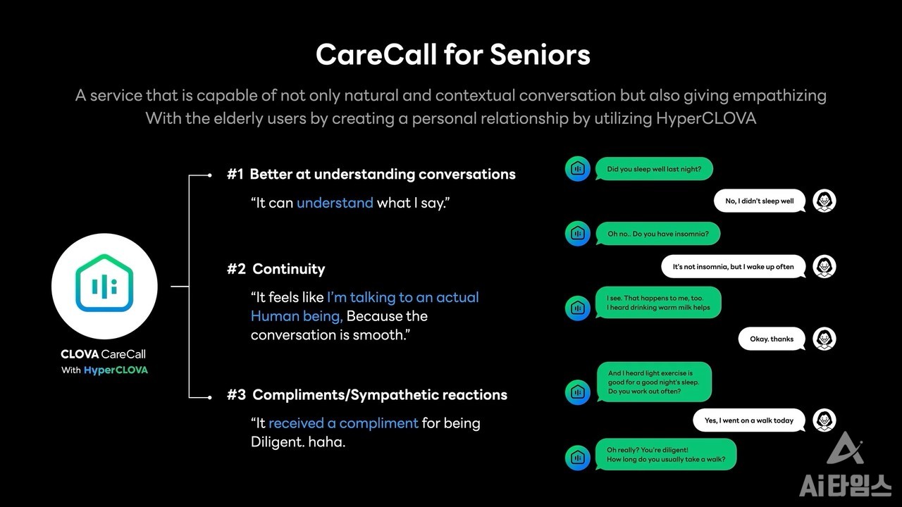 독거 어르신 안부를 묻는 AI '클로바케어콜'은 하이퍼클로바로 사용자와 자연스러운 대화가 가능해졌다. (사진=GTC 2022 캡쳐)