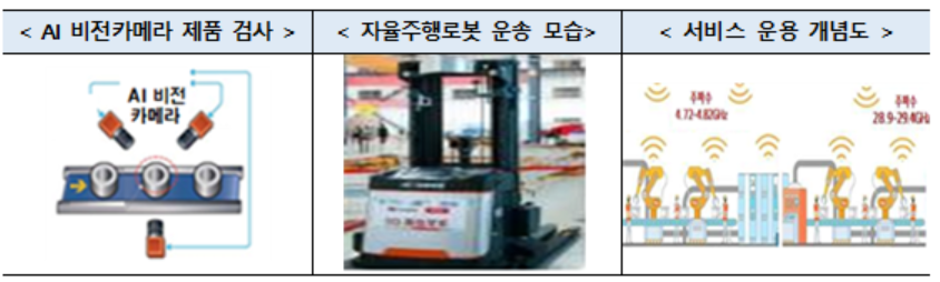 (왼쪽부터) AI 비전카메라로 불량품 검사, 제품 이동 위한 자율주행 로봇 운용, 작업자에 VR·AR 도면 제공. (사진=엘지씨엔에스)