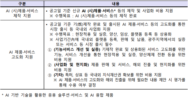 'AI (시)제품·서비스 제작 및 고도화 지원사업' 지원과제와 내용. (자료=인공지능산업융합사업단).