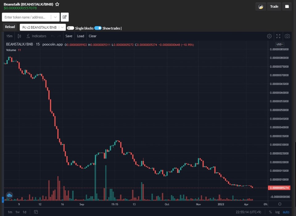지난 18일, 한국시간 오후 11시 경 빈스톡 코인 현황 그래프