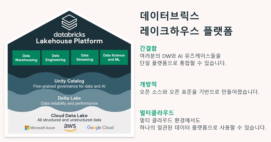 데이터브릭스의 레이크하우스 플랫폼은 단순성과 개방성, 멀티 클라우드가 특징이다. (사진=데이터브릭스)
