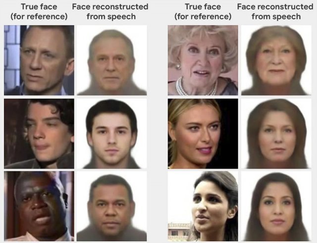 실제 사람 사진(왼쪽)과 이들의 목소리를 들은 Speech2Face가 묘사한 인물 사진.(사진=깃허브)