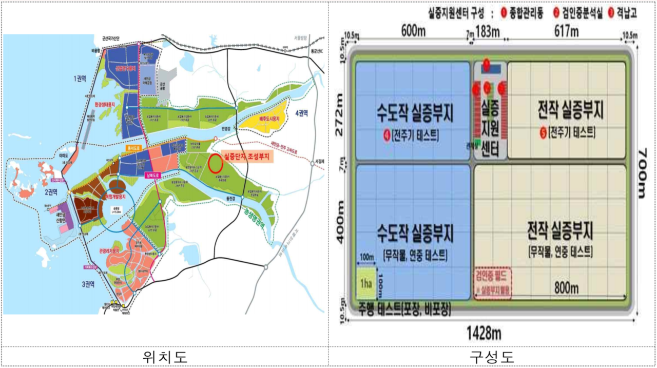 지능형농기계 실증단지는 전라북도 군산시 새만금 간척사업지 '첨단농업시험단지'에 100ha 규모로 조성될 예정이다.(사진=농림축산식품부)