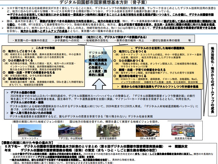 와카미야 디지털 전원 도시 국가 구상 담당 대신이 제출한 계획 자료. (사진=일본 총리실 제공).