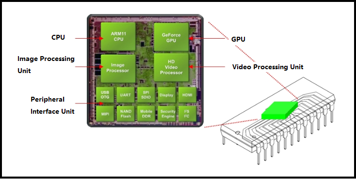 SoC 아키텍처.(사진=엔비디아)