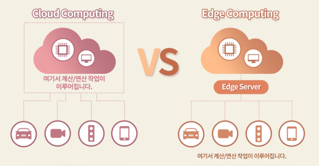 클라우드 컴퓨팅과 에지 컴퓨팅의 비교.(사진=XENOSTACK)