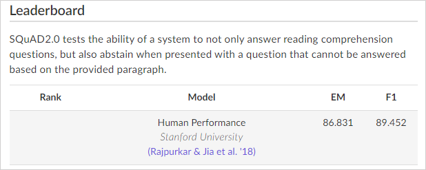투디지트는 지난 4월 4일 대회에 참여해 총점 182.348점을 기록했다.  AI 정확도를 나타내는 EM은 89.923점, F1 점수는 92.425점이다. (사진=투디지트)