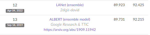 투디지트는 이번 대회에서 현재 12위를 기록 중이다. (사진=투디지트)