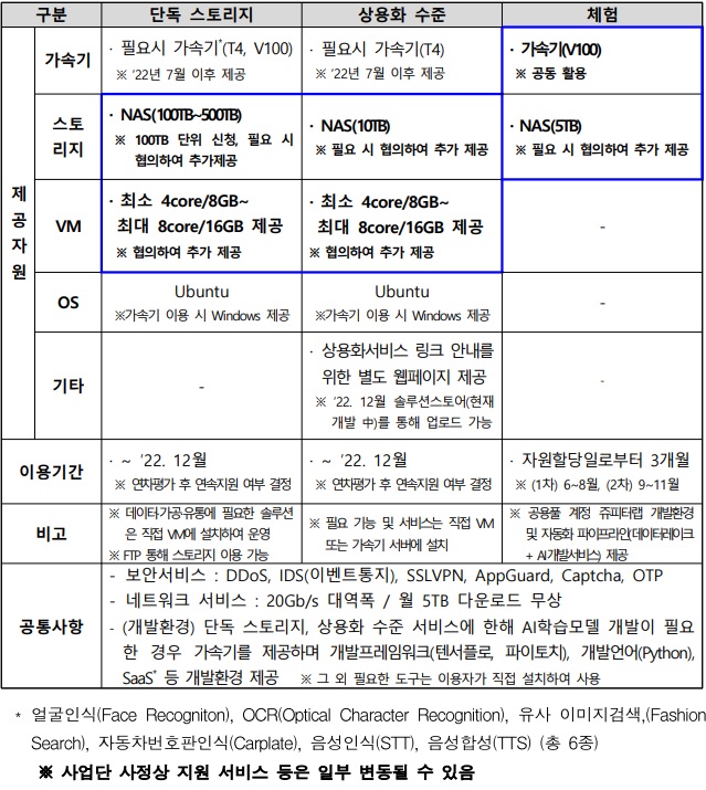 광주 AI 데이터센터 수요 맞춤형 서비스의 주요 지원 내용. (자료=인공지능산업융합사업단 제공).