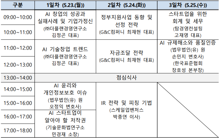  '2022년 1차 AI 창업 교육' 일정과 내용. (자료=인공지능산업융합사업단).