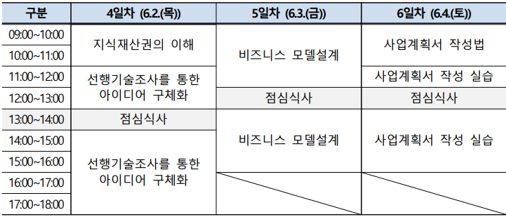 광주지식재산센터의 2022년도 지식재산(IP) 디딤돌 프로그램 'IP 창업존 40기' 교육 일정과 내용. (자료=인공지능산업융합사업단).