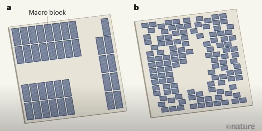 AI를 이용한 구글 반도체 설계: 왼쪽에 보이는 a는 인간이 만든 반도체의 설계도 이고, b는 구글의 반도체 TPU가 만든 반도체 설계도 입니다. 인간이 만든것은 정렬되어 있으며 깔끔하다고 한다면, AI의 것은 매우 산만해 보입니다. 하지만 AI가 만든 b 반도체가 내는 효율은 전력소모, 퍼포먼스 모든 부분에서 a보다 우위를 차지했습니다.(사진=구글) 