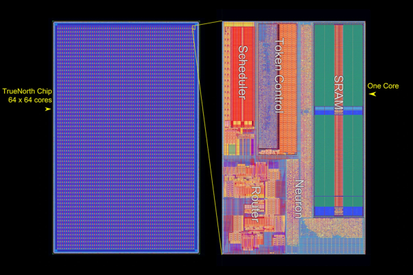 IBM의 뉴로모픽 AI 칩 ‘트루노스(TrueNorth)’ 구조.(사진=IBM)