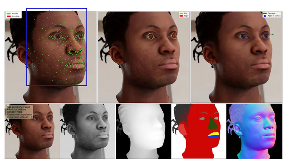 얼굴 감지, 인식, 머리 포즈 추정, 시선 감지 등과 같은 작업을 해결하기 위해 얼굴의 합성 데이터 세트를 생성한다.(사진=데이터젠)