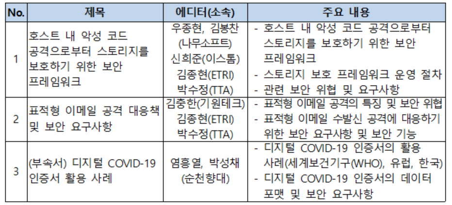 ITU-T 신규 승인 표준화과제 목록. (사진=과기정통부)