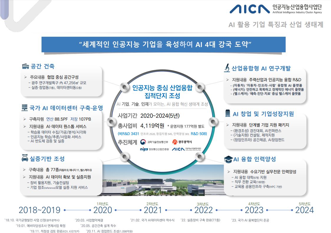 곽재도 광주인공지능산업융합사업단 본부장은 광주가 세계적인 인공지능 기업을 육성해 AI 4대 강국으로 도약하기 위한 6가지 목표를 밝혔다. (사진=한국은행 광주전남본부 제공).