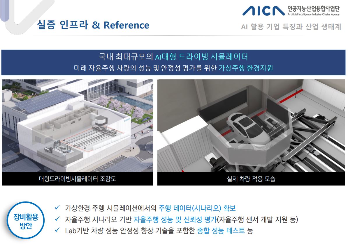 광주인공지능산업융합사업단은 AI 집적단지에 국내 최대 규모의 'AI형 자율주행 대형 드라이빙 시뮬레이터' 구축을 통해 미래 자율주행 차량의 성능 및 안정성 평가를 위한 가상주행 환경도 지원할 예정이다. (사진=한국은행 광주전남본부 제공).