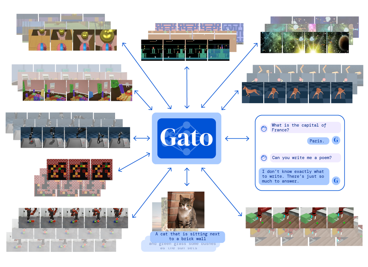 딥마인드의 AI모델 가토(GATO) 개념도(사진=딥마인드)