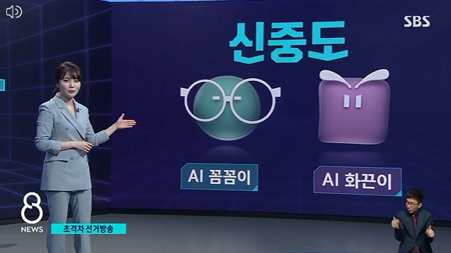 대선 당일 SBS는 이전보다 개선된 자체 AI 기반 예측 분석 시스템인 'AI 유확당(유력·확실·당선)'으로 유권자의 표심을 읽어내 당선자를 예측하고자 했다. 