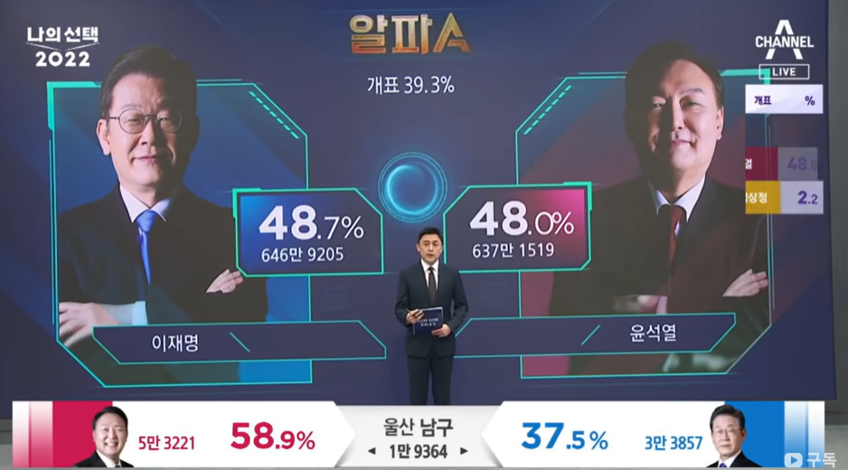 채널A의 '알파A'는 