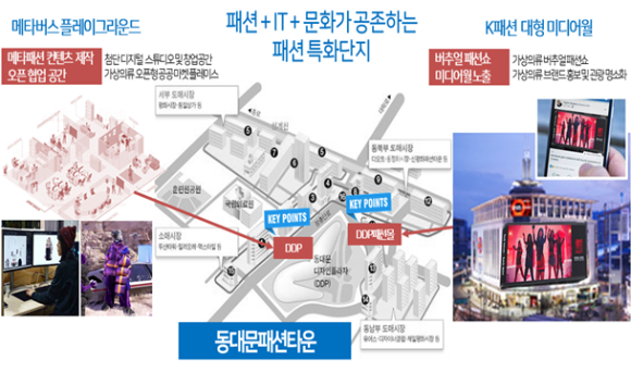 아바타패션 이미지