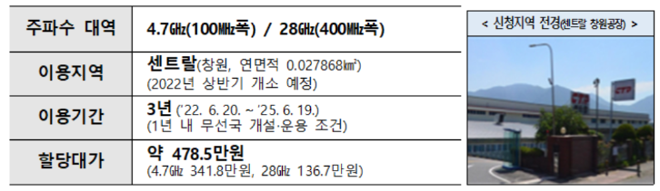 LG CNS에 이어 지난 5월 'SK네트웍스서비스'가 세 번째로 주파수를 할당했다. (사진=과기정통부)