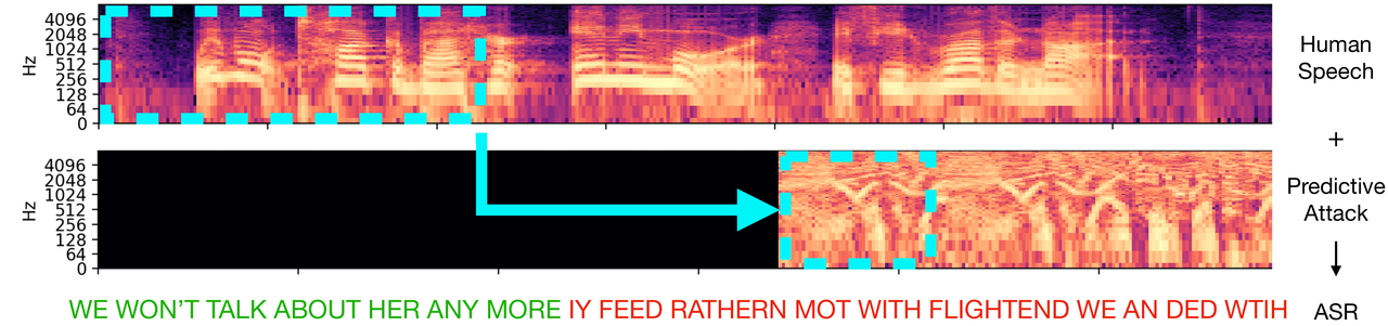 ‘신경망 음성 위장’ 기술은 자동 음성 인식(ASR) 시스템을 실시간으로 교란시킨다. 빨간색 글씨가 위장된 문구를 표기한다.(사진=컬럼비아 대학교)