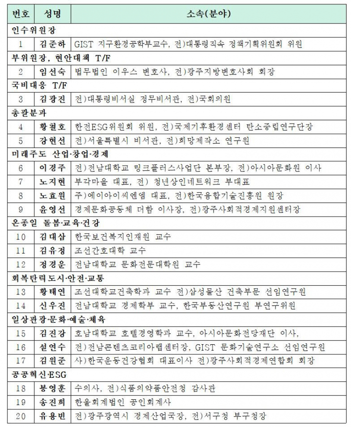 '새로운 광주시대 준비위원회'