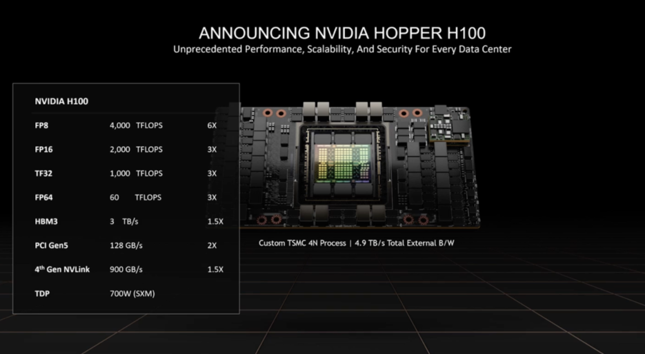 엔비디아는 최근 SK하이닉스의 HBM3 샘플에 대한 성능평가를 마치고 오는 3분기 출시 예정인 신제품 ‘H100’에 HBM3를 결합하기로 했다. (사진=엔비디아 GTC 행사 캡처)