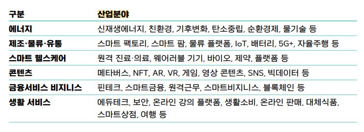 이번  'SPLASH(스플래쉬) 2022'는  투자 상담, 국내외 대기업의 오픈 이노베이션 등 다채로운 프로그램을 진행해 스타트업뿐만 아니라 예비 창업가와 대학생들에게 AI, ESG 등 미래 비즈니스에 대한 글로벌 인사이트를 제공할 예정이다. (사진=김대중컨벤션센터 제공).