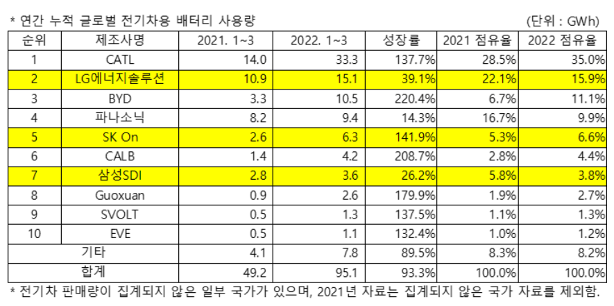 올해 4월 Global EVs and Battery Monthly Tracker. (사진=SNE리서치)