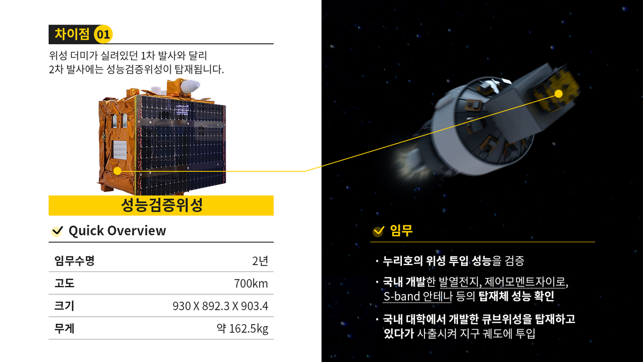 누리호 1,2차 발사의 차이점 설명(자료=한국항공우주연구원)