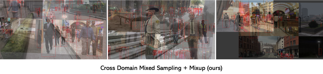 에스아이에이 연구팀이 챌린지에 활용한 교차 도메인 혼합 샘플링 기법 이미지. (사진=에스아이에이)