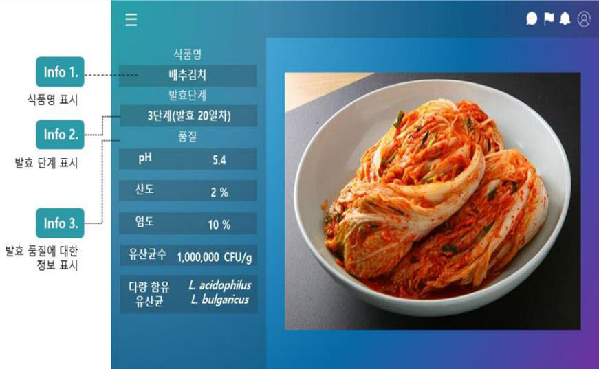 세계김치연구소가 발효식품에 대한 인공지능 학습 데이터를 구축한다. 사진은 김치의 발효 단계 및 품질 예측 프로그램 (사진=세계김치연구소 제공).