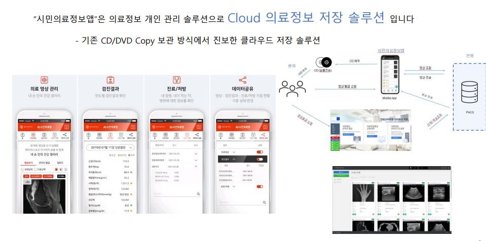 광주광역시는 지난해부터 보건소와 의료기관을 대상으로 한 AI 기반 의료 솔루션을 구축하고 있다. 시민의료정보앱을 통해 시민들 개개인이 의료정보를 통한 개인 건강관리를 할 수 있게 된다. (사진=광주광역시청 제공).