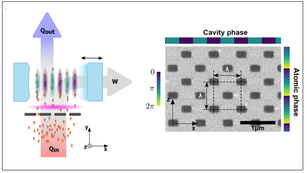초방사 열기관 구현을 위한 실험(초방사 엔진을 위한 광학적 설계) 모식도. (사진=과기정통부)