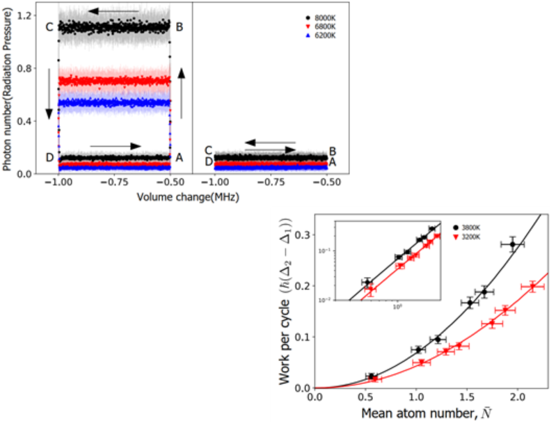 초방사 엔진 동작 그래프. (사진=과기정통부)