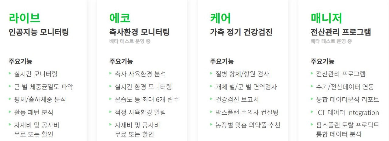 한국축산데이터의 '팜스플랜 솔루션'은 AI, 사물인터넷(IoT), 바이오 등 딥테크 기술을 기반으로 농장을 똑똑하게 관리하는 통합 솔루션이다. ▲라이브 인공지능 모니터링 ▲매니저 전산 관리 프로그램 ▲에코 축사 환경 모니터링 ▲케어 가축 정기 건강검진 등 크게 네 가지의 서비스로 나누어져 있다. (사진=한국축산데이터 터 홈페이지 캡쳐).