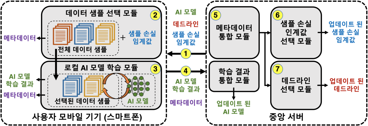 연구 모식도. (사진=카이스트)