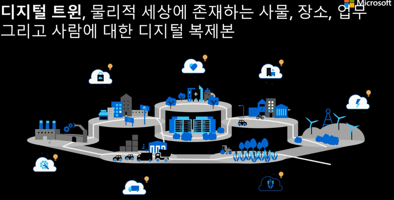 디지털 트윈의 개념 (이미지=MS 간담회 캡처)