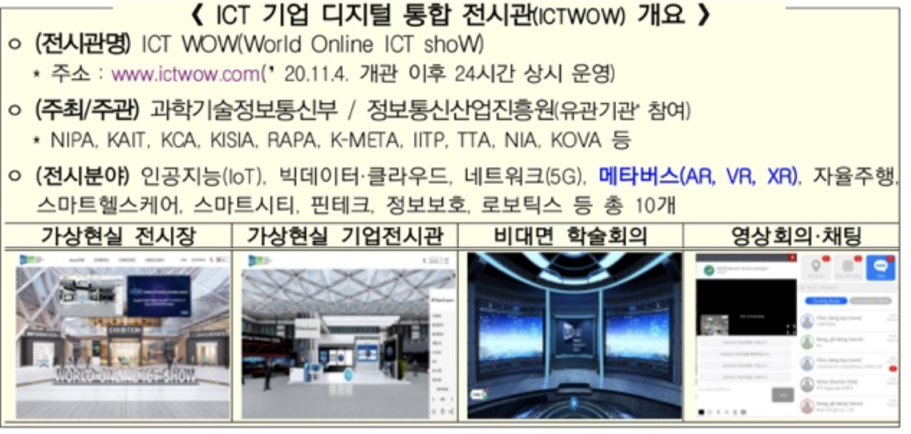 ICT 기업 디지털 통합 전시관 개요. (사진=과기정통부)