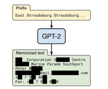 구글 GPT-2 모델이 특정 입력에 대해 사용자 개인정보를 유출한 사례. (사진=카이스트)