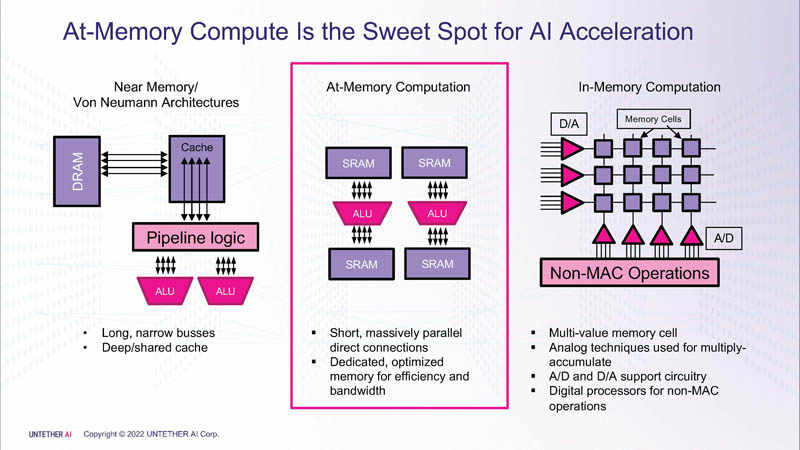 데이터 이동을 최소화하는 ‘메모리 컴퓨팅(at-memory computing)’이라는 새로운 아키텍처로 효율적이고 지연 시간이 짧은 고성능 추론 가속기 칩 ‘보케리아’를 설계했다.(사진=언테더 AI) 