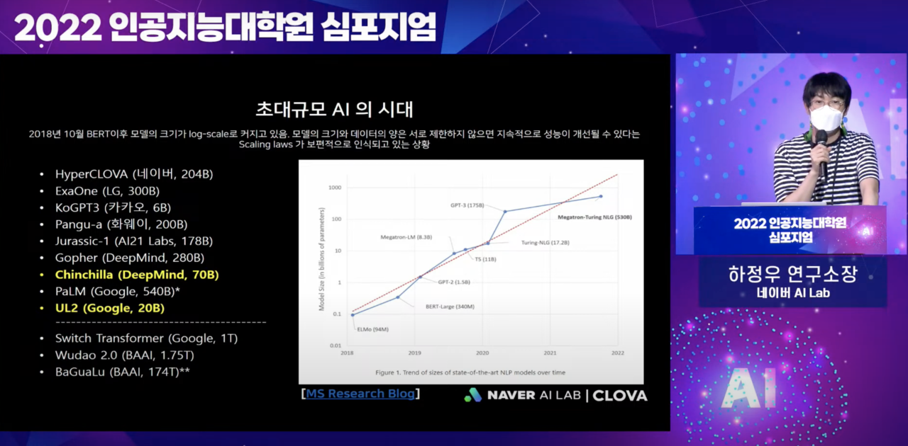 하정우 네이버AI랩 연구소장이 AI대학원 심포지엄에서 발표하고 있다. (사진=행사 캡처)