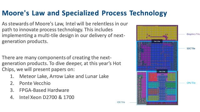 인텔 메테오레이크 프로세서의 타일 구조도.(사진=인텔)