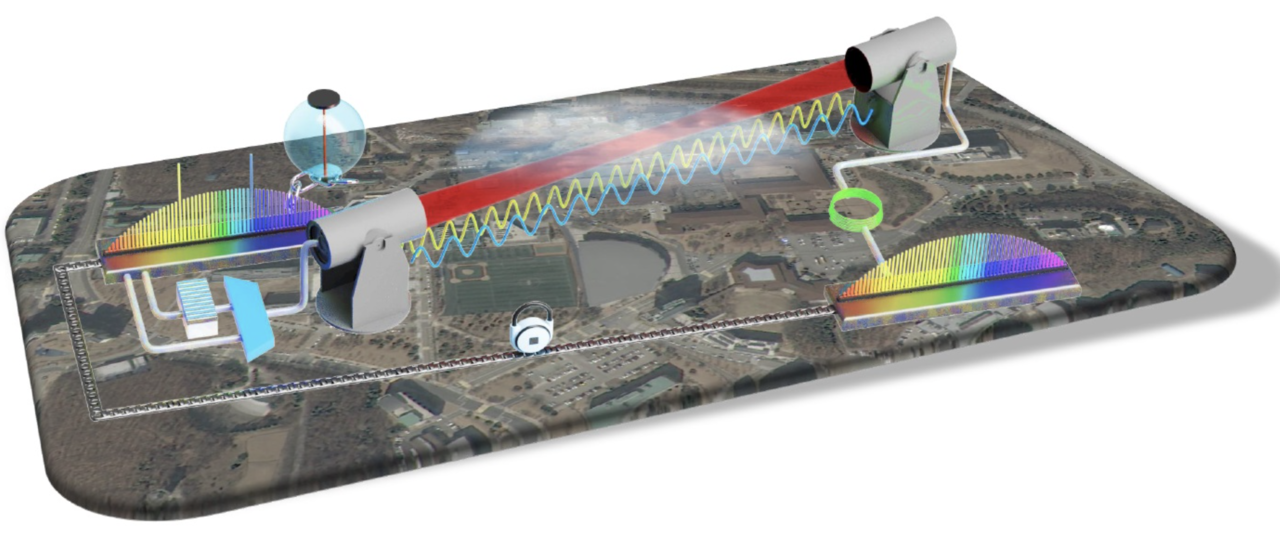 초정밀 광시계 분배를 통한 펨토초 레이저 광빗 안정화 구조. (사진=카이스트)